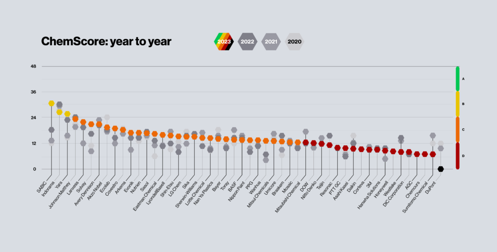 image of ranking overview