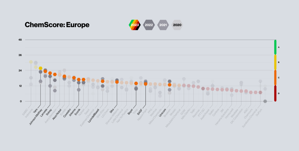 Europe scores